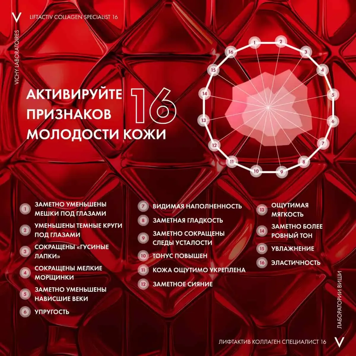 Сыворотка для век Vichy Liftactiv Collagen 16 (15мл) — фото 6