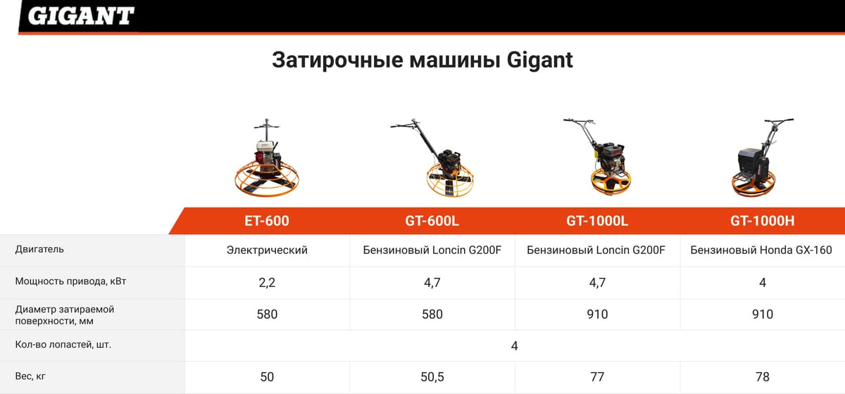 Затирочная машина Gigant GT-1000L — фото 4