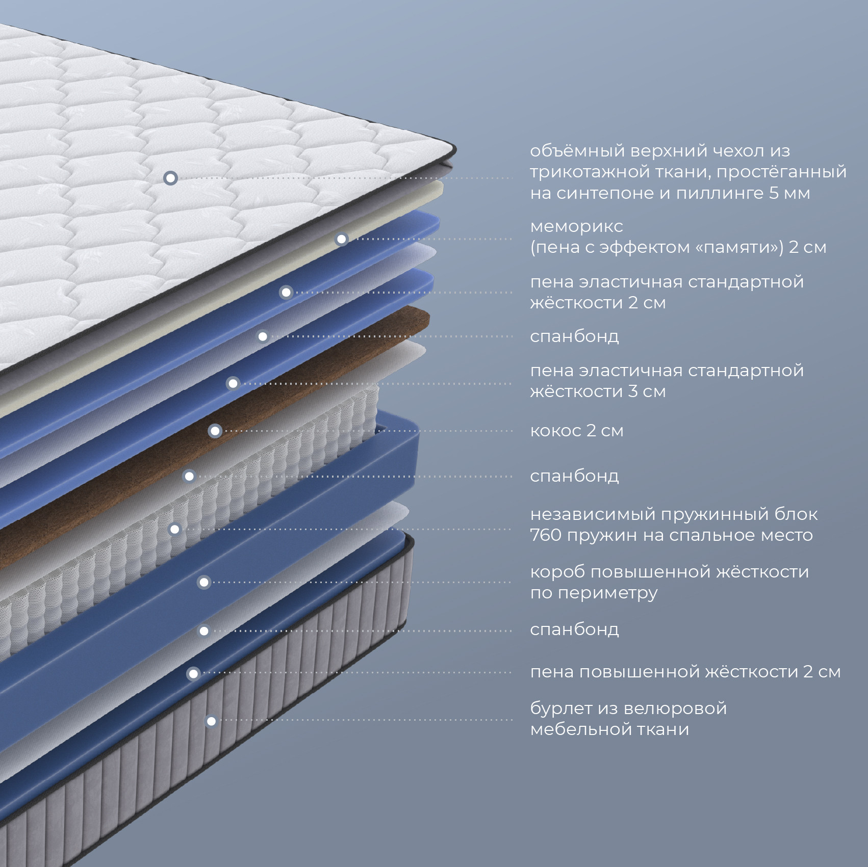 Матрас Arvento Prestige 120x200 — фото 3