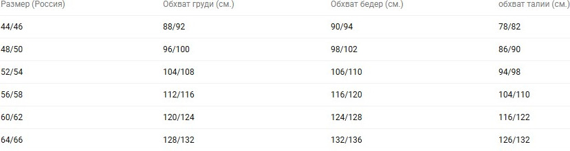 Костюм рабочий УРСУС Хирург КОС12.002-320 (серый, 44-46/170-176) — фото 4