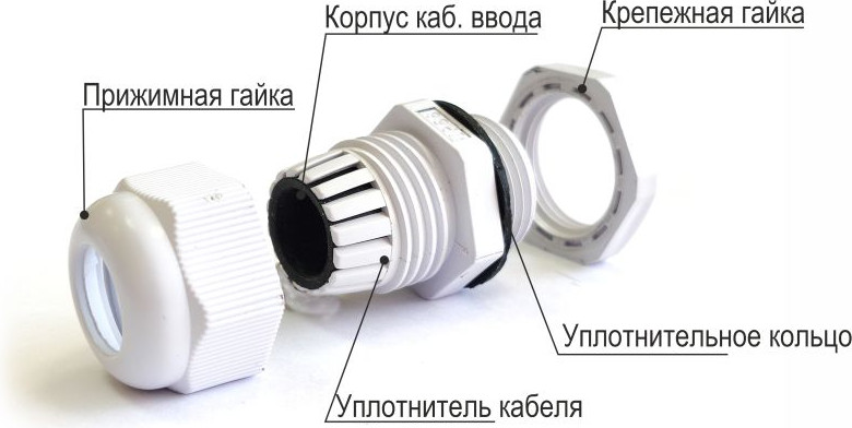 Сальник ввода-вывода ГОФРОМАТИК MG 12 пластик 3-6.5мм IP68 / zeta30870 (черный) — фото 3