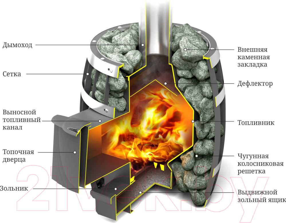Печь-каменка ТМФ Саяны Мини Carbon (ДА) — фото 2
