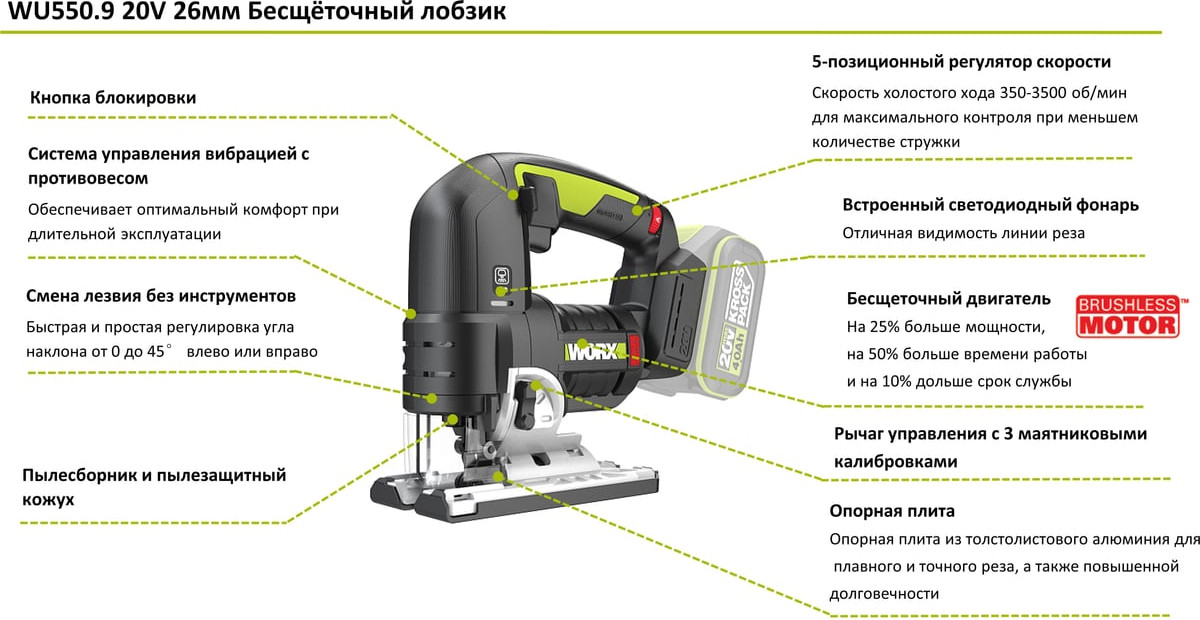 Электролобзик Worx WU550.9 — фото 3