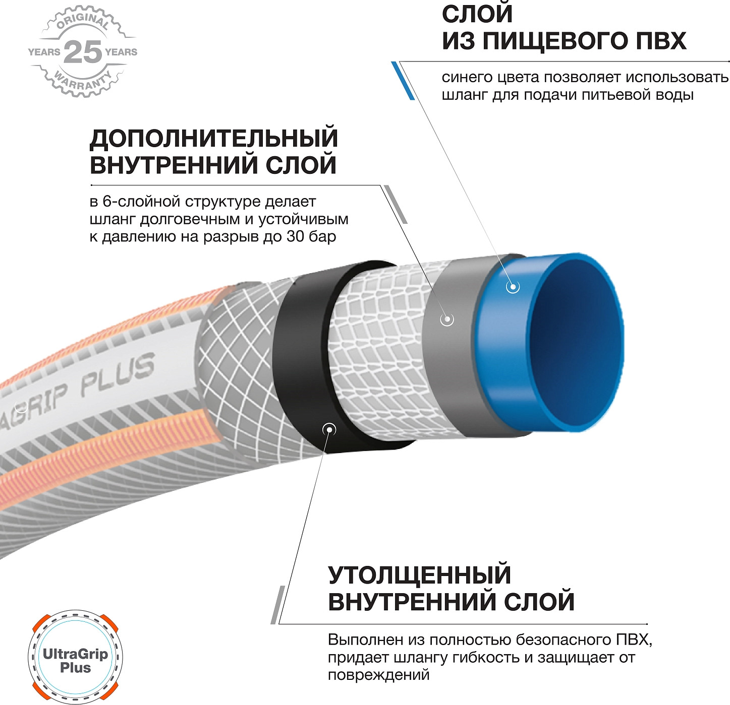 Шланг поливочный Daewoo Power UltraGrip Plus 3/4" / DWH 5132 (15м) — фото 4