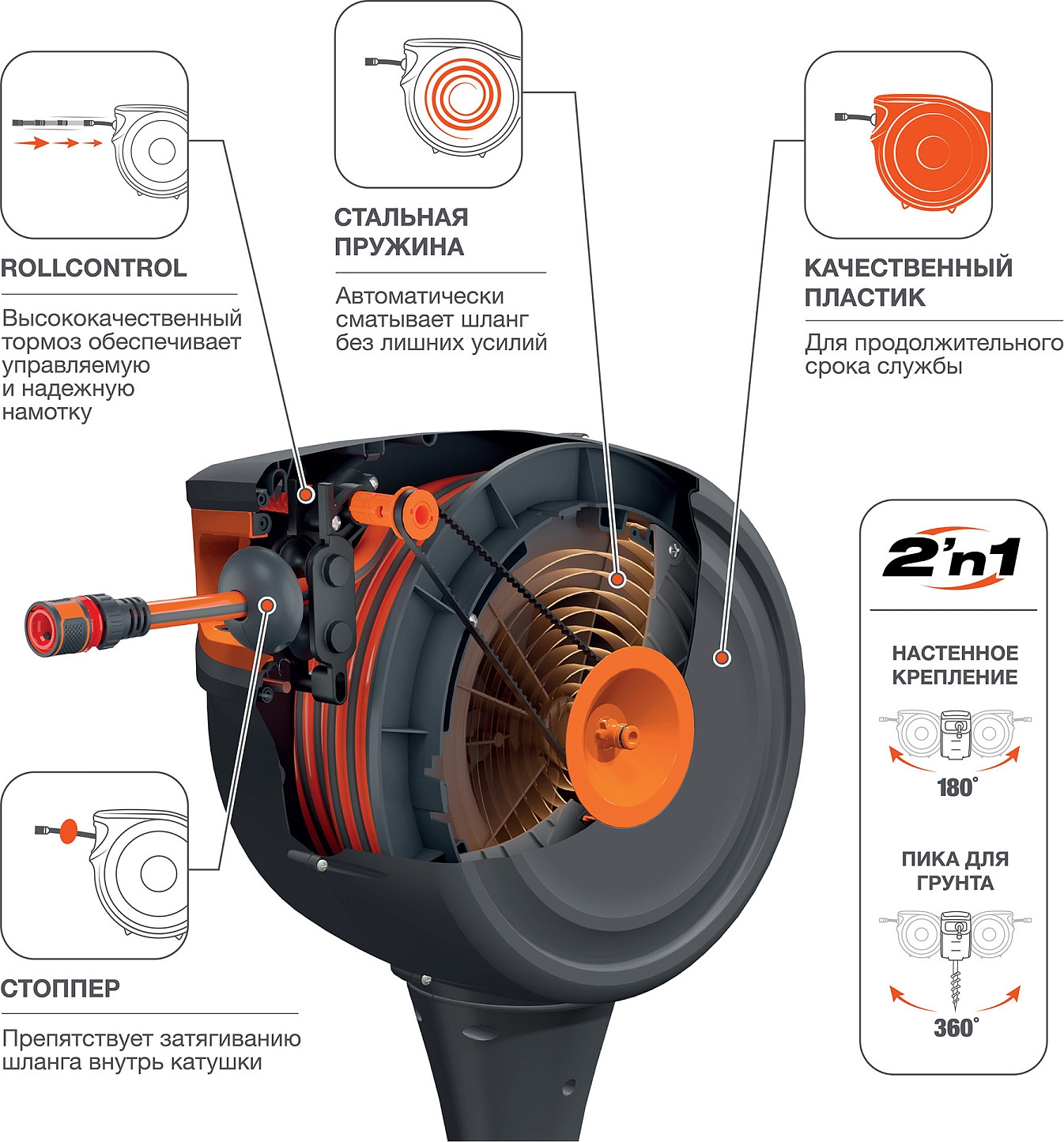 Катушка для шланга Daewoo Power DWR 3225 (25м) — фото 3