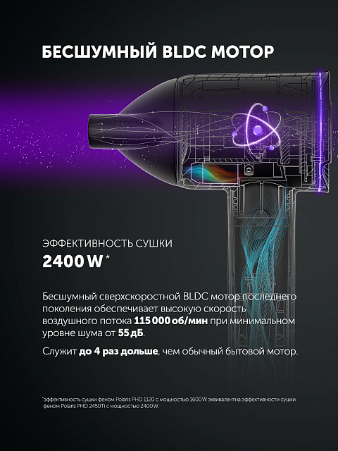 Фен Polaris PHD-1120 (черный) — фото 3