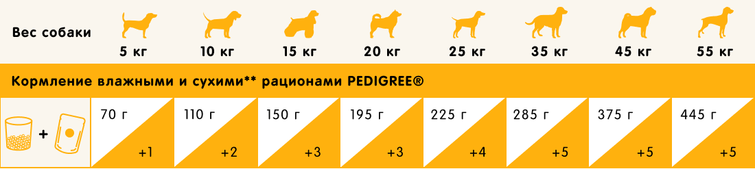 Сухой корм для собак Pedigree для взрослых собак всех пород с говядиной (2кг) — фото 5