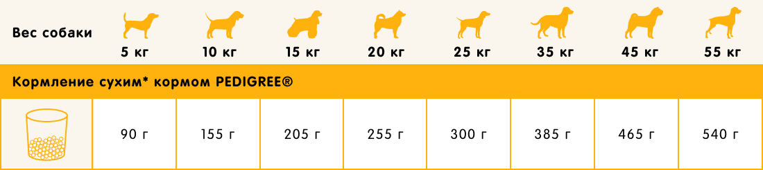 Сухой корм для собак Pedigree для взрослых собак всех пород с говядиной (2кг) — фото 4