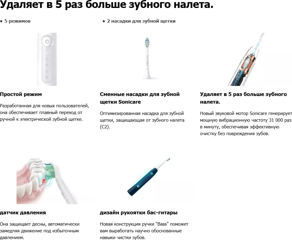 Электрическая зубная щетка Philips HX5171/03 — фото 2