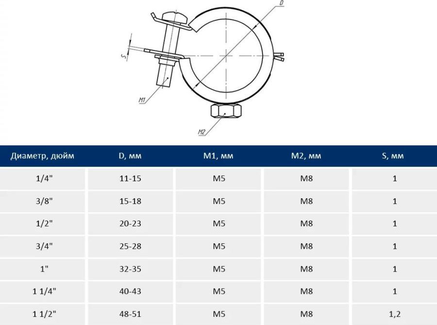 Набор хомутов сантехнических Taners 1 1/2" 48-51мм / TN.0330.000.007.0112.S (10шт) — фото 2