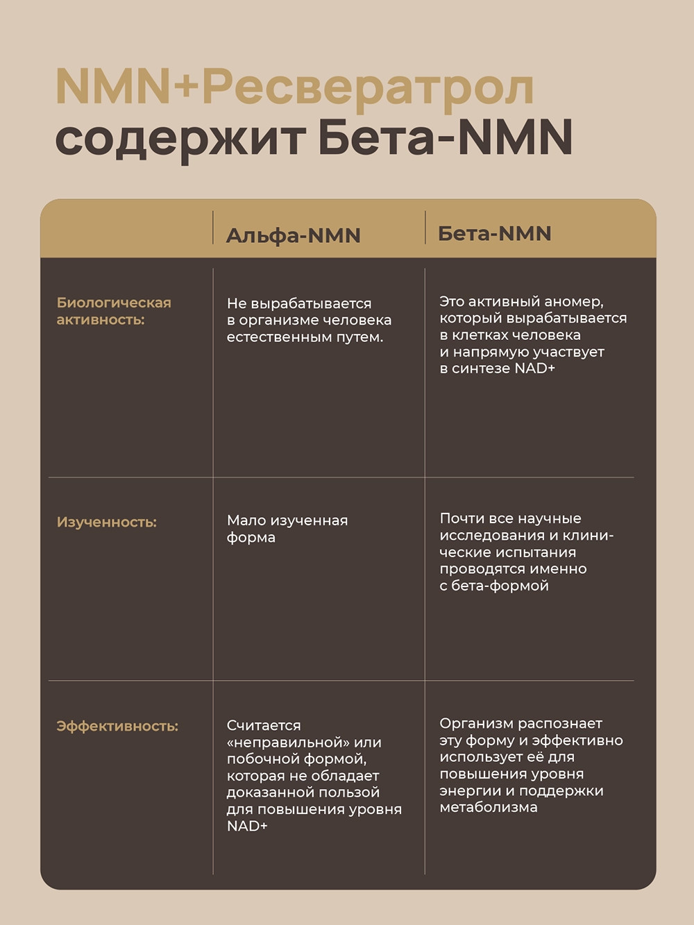 Пищевая добавка Dietelle НМН+ресвератрол (30 капсул) — фото 3