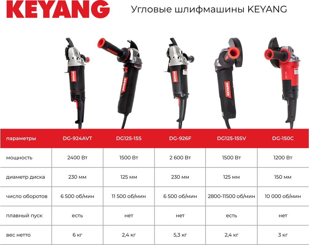 Угловая шлифовальная машина KEYANG DG-230FB — фото 3