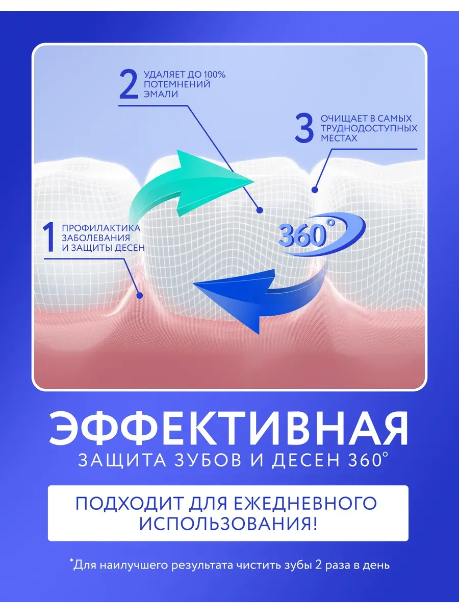 Зубная паста Emis Биоактивная Комплексный Уход (100г) — фото 5