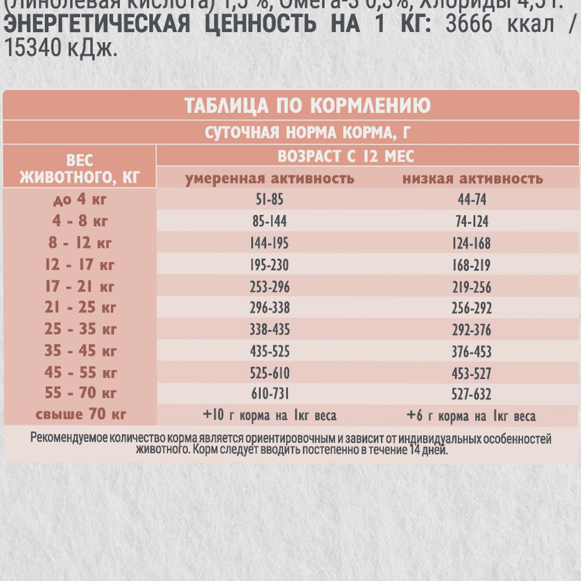 Сухой корм для собак Брит Adult Sensitive Metabolic с морской рыбой и индейкой / 6010223 (3кг) — фото 2