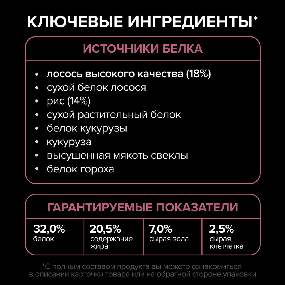 Сухой корм для собак Pro Plan Puppy Small & Mini Sensitive Skin с лососем и рисом (700г) — фото 4