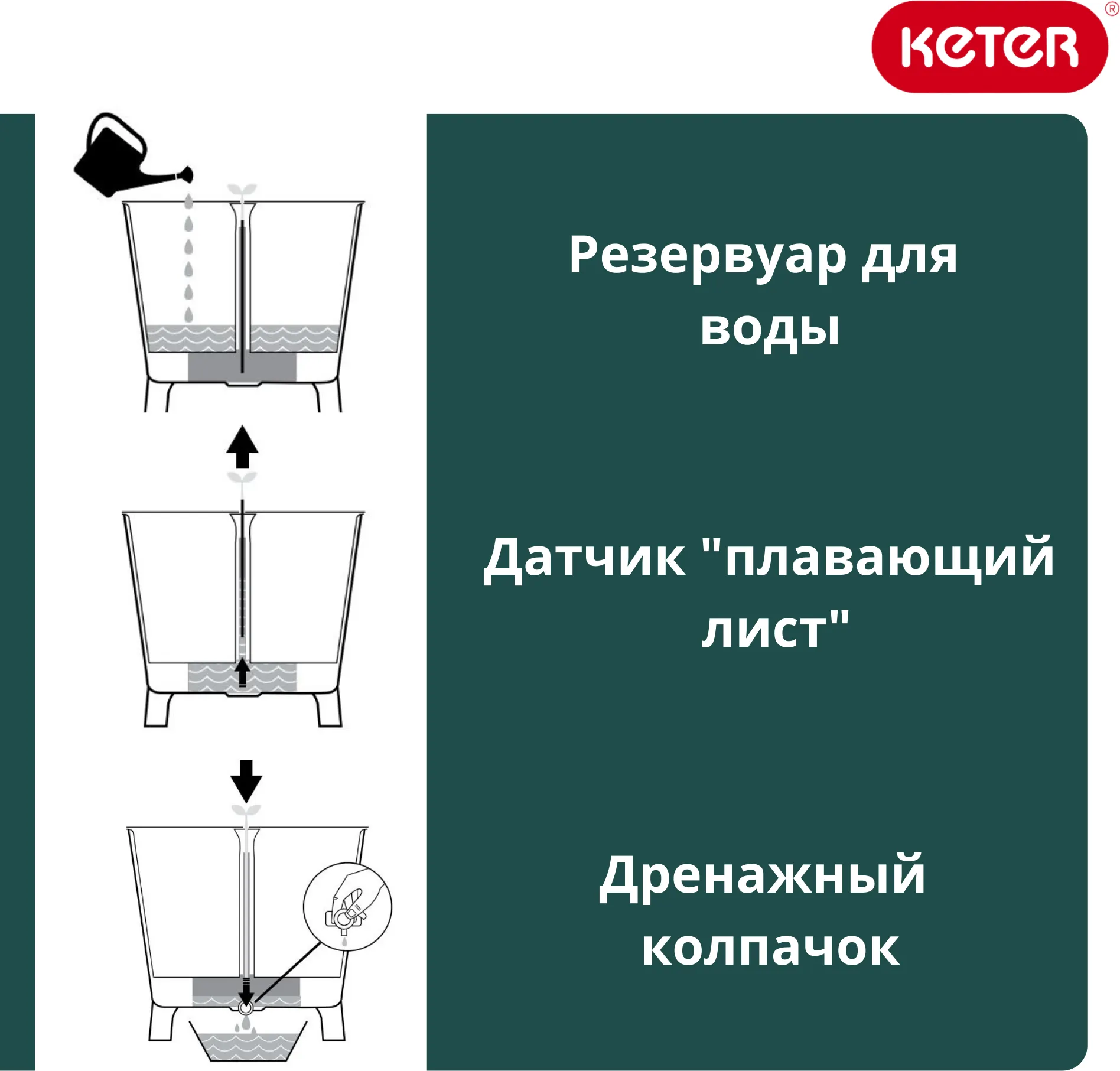 Грядка на ножках Keter Easy Grow на ножках / 230297 (коричневый) — фото 11