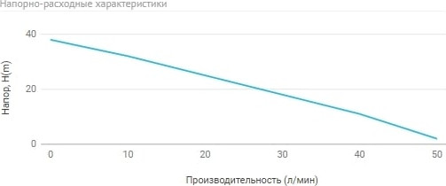 Насосная станция Unipump Auto JET 80 L — фото 4