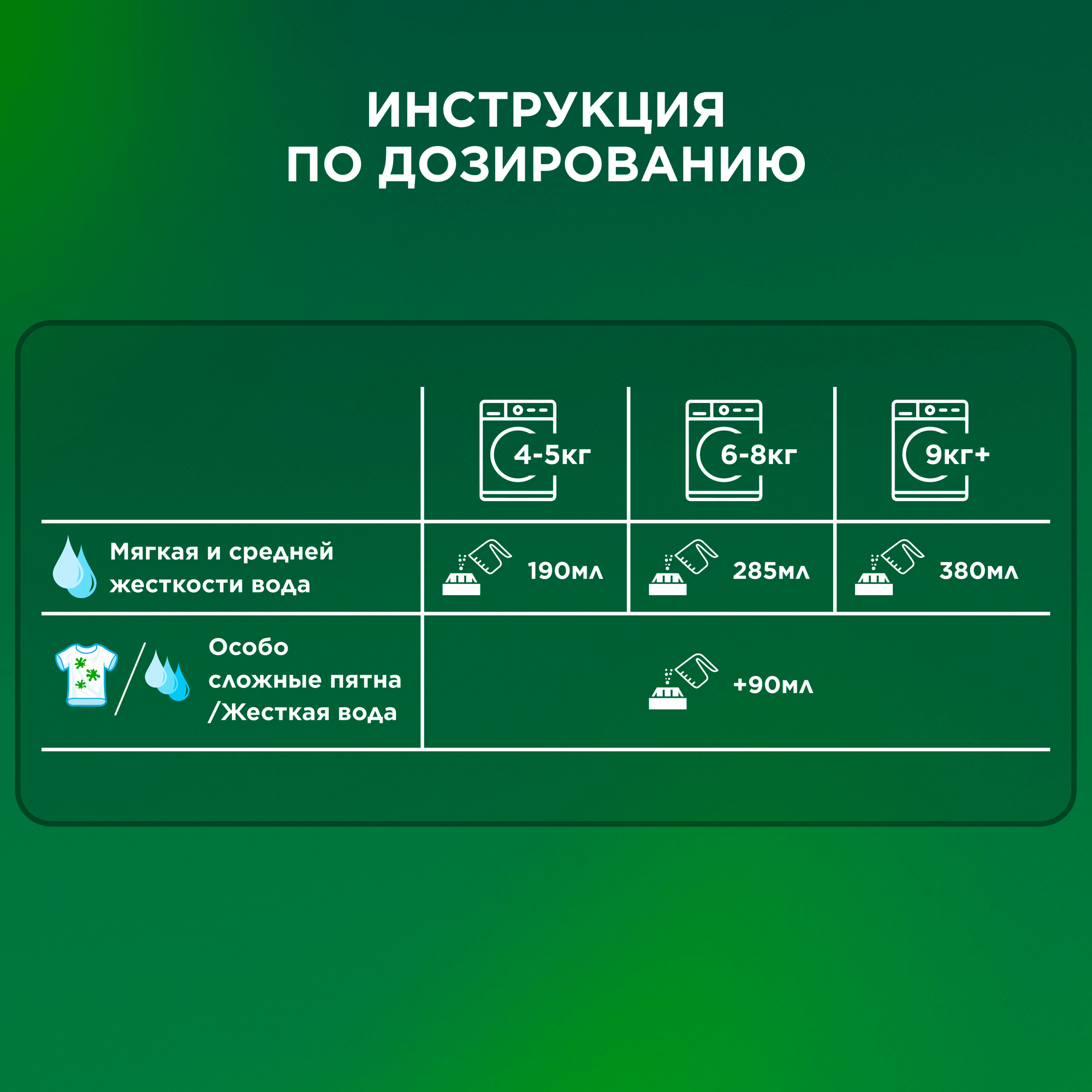 Стиральный порошок Ariel Горный Родник (Автомат, 4.5кг) — фото 6