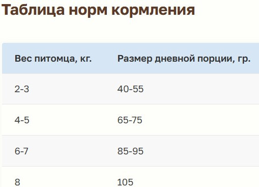 Сухой корм для кошек Bosch Petfood Sanabelle Adult Trout (2кг) — фото 6
