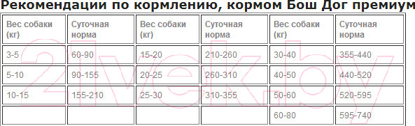Сухой корм для собак Bosch Petfood Dog Premium (20кг) — фото 5