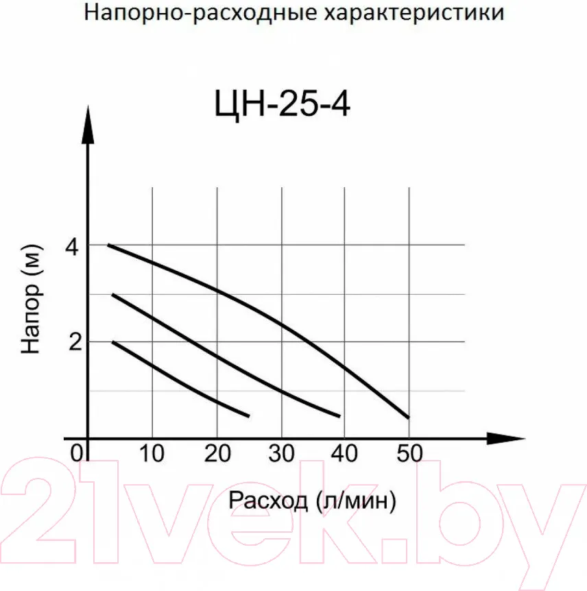 Циркуляционный насос Вихрь Проф ЦН-25-4 (68/7/1) — фото 9