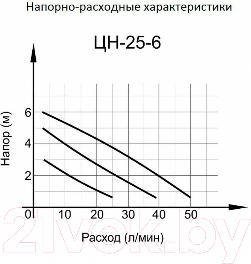 Циркуляционный насос Вихрь Проф ЦН-25-6 (68/7/2) — фото 11
