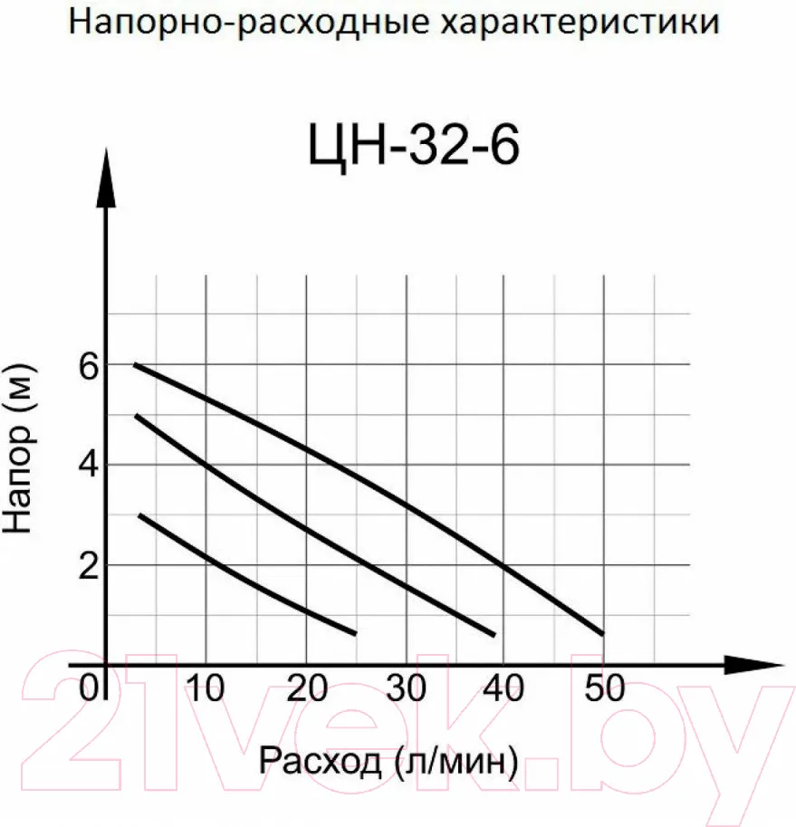 Циркуляционный насос Вихрь Проф ЦН-32-6 (68/7/4) — фото 10