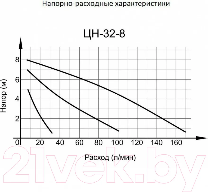 Циркуляционный насос Вихрь Проф ЦН-32-8 (68/7/5) — фото 11