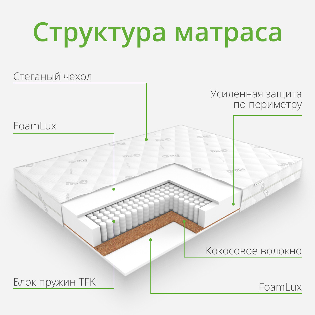 Матрас EOS Идеал 1а/2 110x186 (жаккард) — фото 4