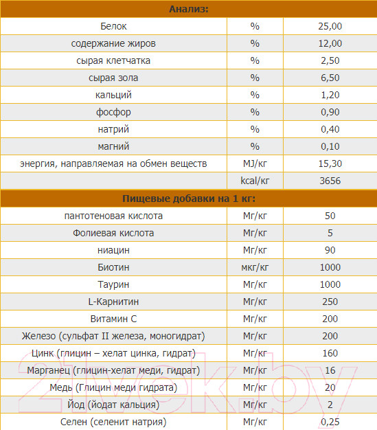 Сухой корм для собак Josera Junior Kids (12.5кг) — фото 2