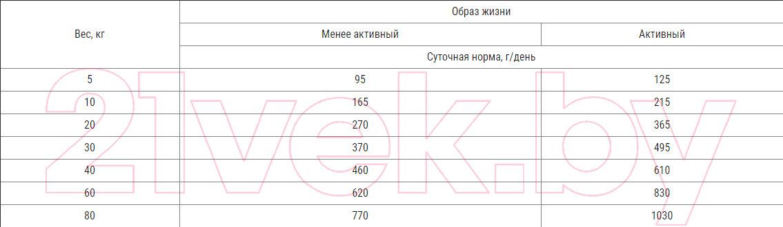Сухой корм для собак Josera Adult Bavaro Task (18кг) — фото 3