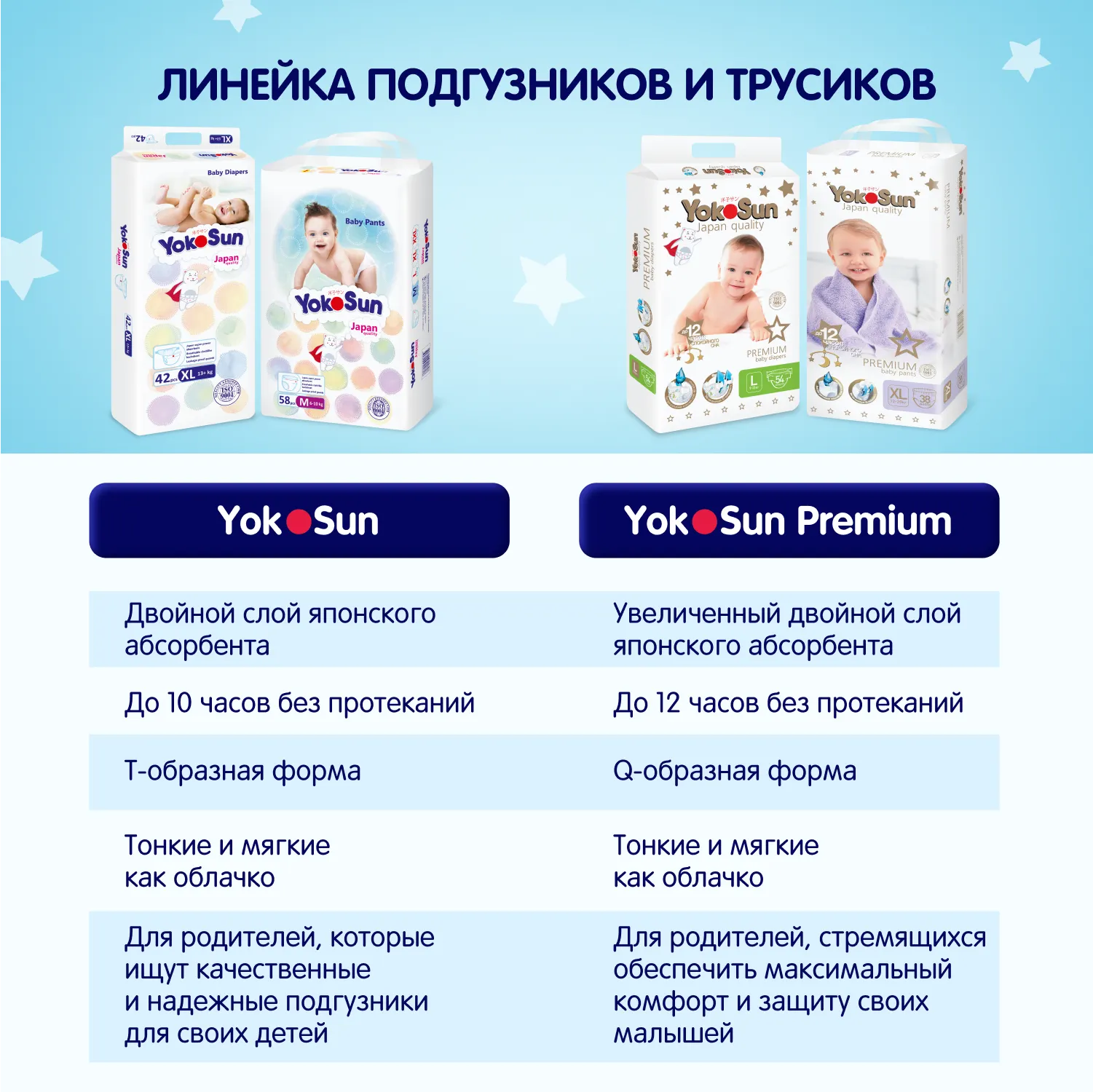 Подгузники-трусики детские YokoSun М от 6 до 10кг (58шт) — фото 8