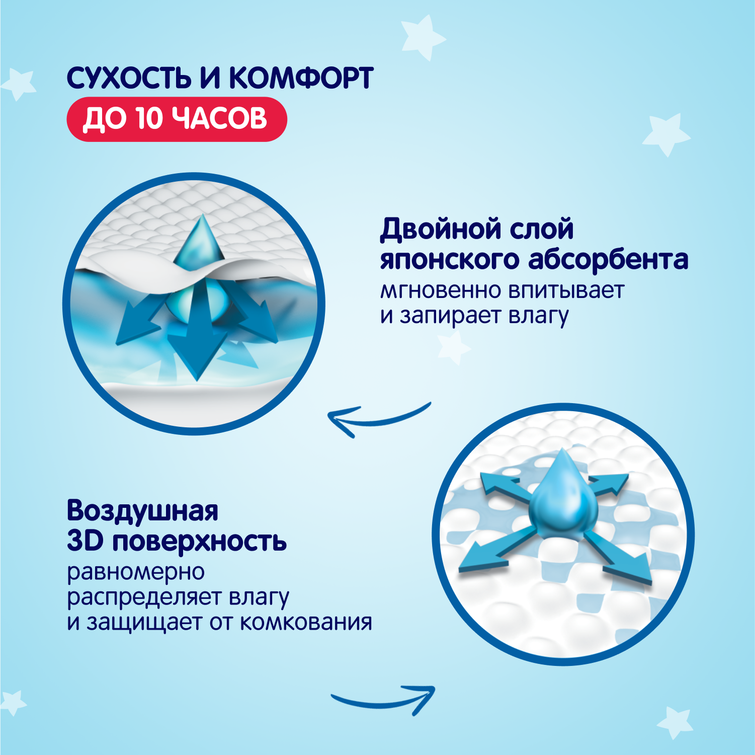 Подгузники-трусики детские YokoSun М от 6 до 10кг (58шт) — фото 3