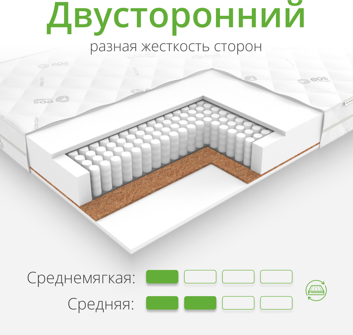 Матрас EOS Идеал 1а/2 130x186 (жаккард) — фото 3