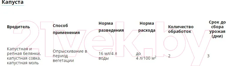Инсектицид Avgust Фитоверм (10мл) — фото 7