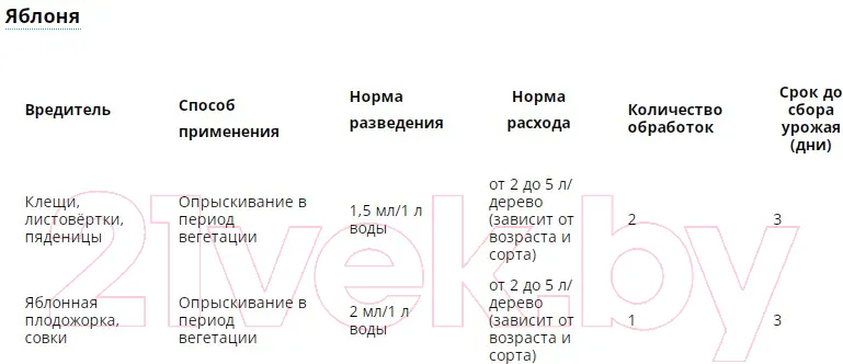 Инсектицид Avgust Фитоверм (10мл) — фото 8