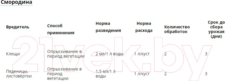 Инсектицид Avgust Фитоверм (10мл) — фото 9