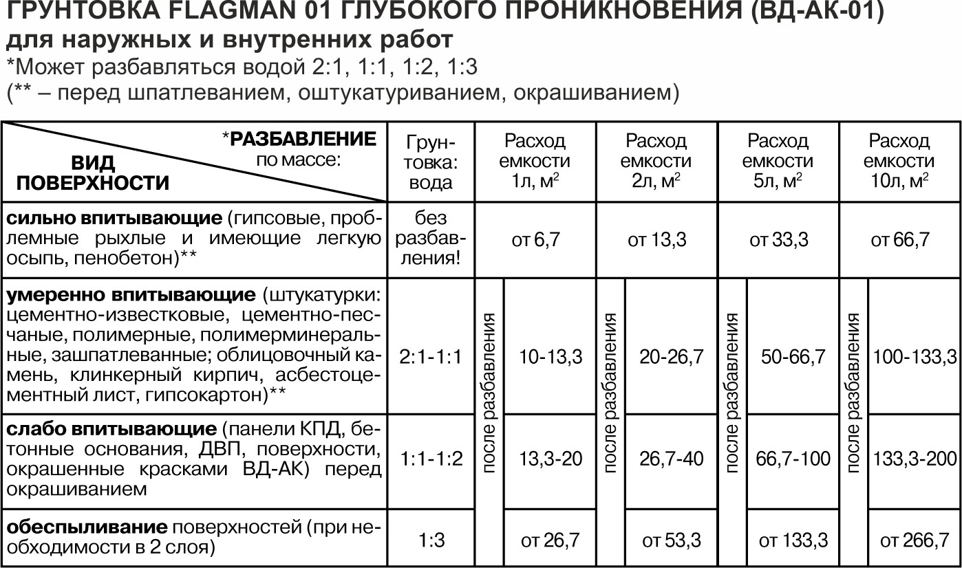 Грунтовка MAV Flagman ВД-АК-01 (2л, бесцветный) — фото 3