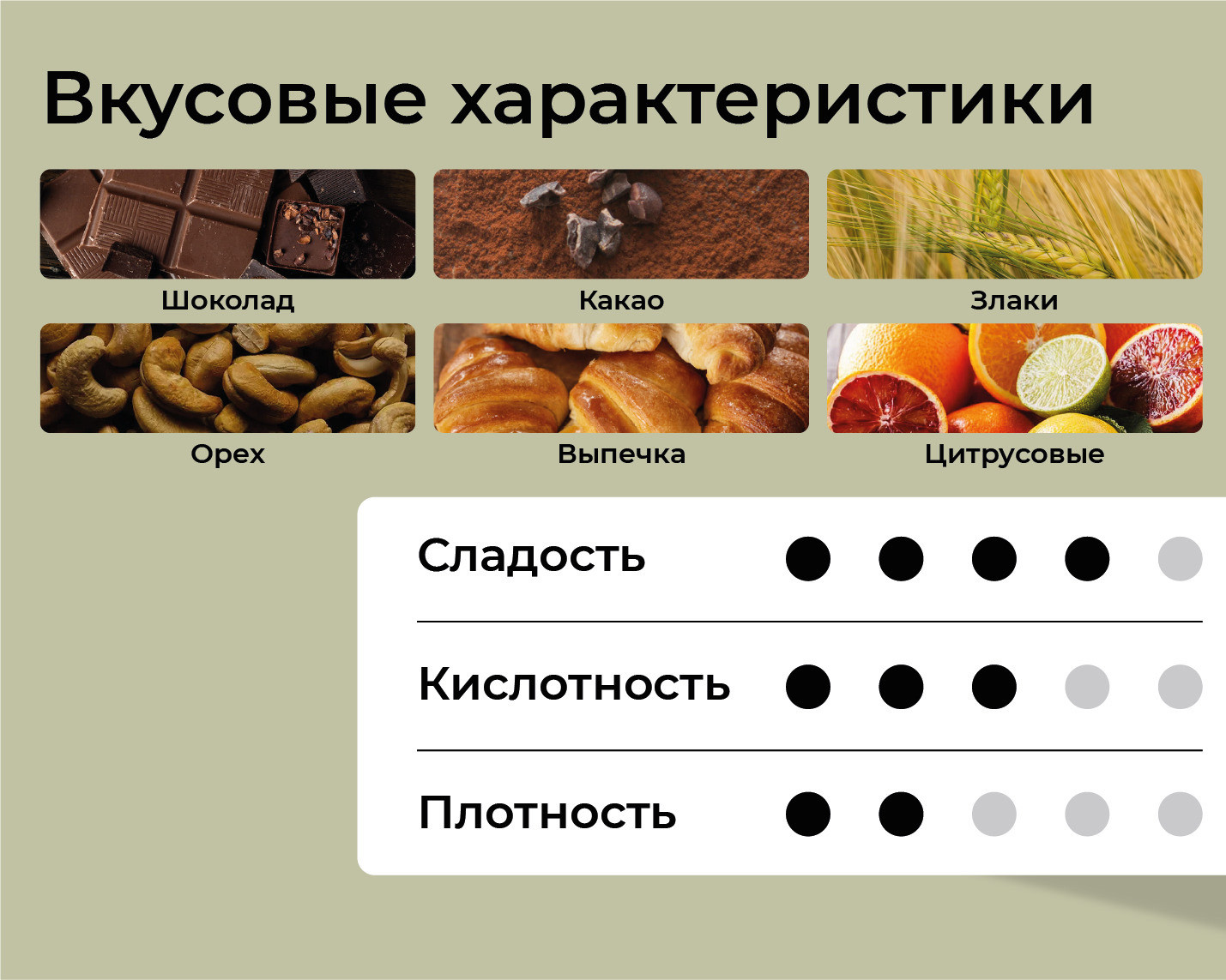 Кофе в зернах Sorso Espresso Blend 90% Арабика 10% Робуста (1кг) — фото 6