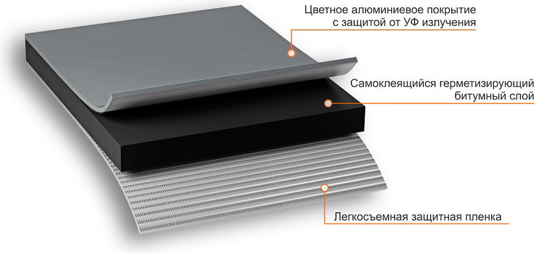 Гидроизоляционная лента Технониколь Nicoband 10см (3м, темно-серый) — фото 4
