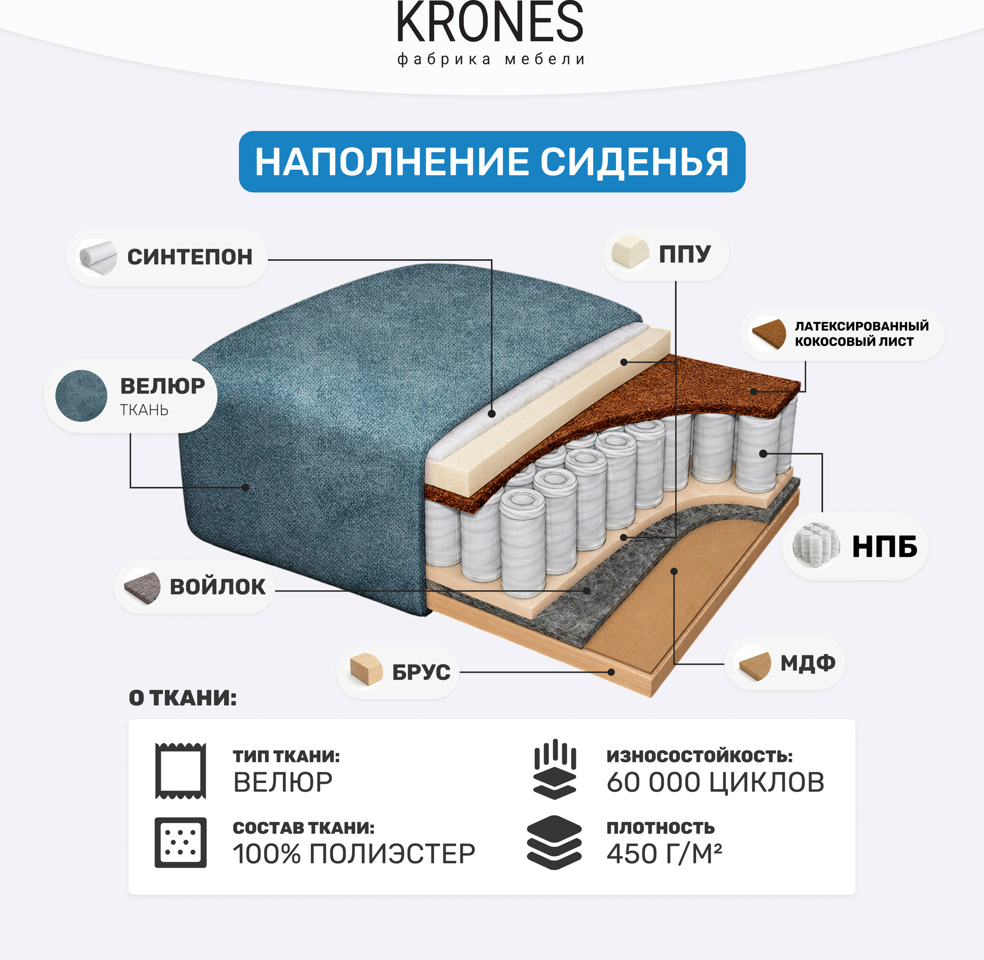 Диван KRONES Цезарь 3 (велюр серо-бирюзовый) — фото 6