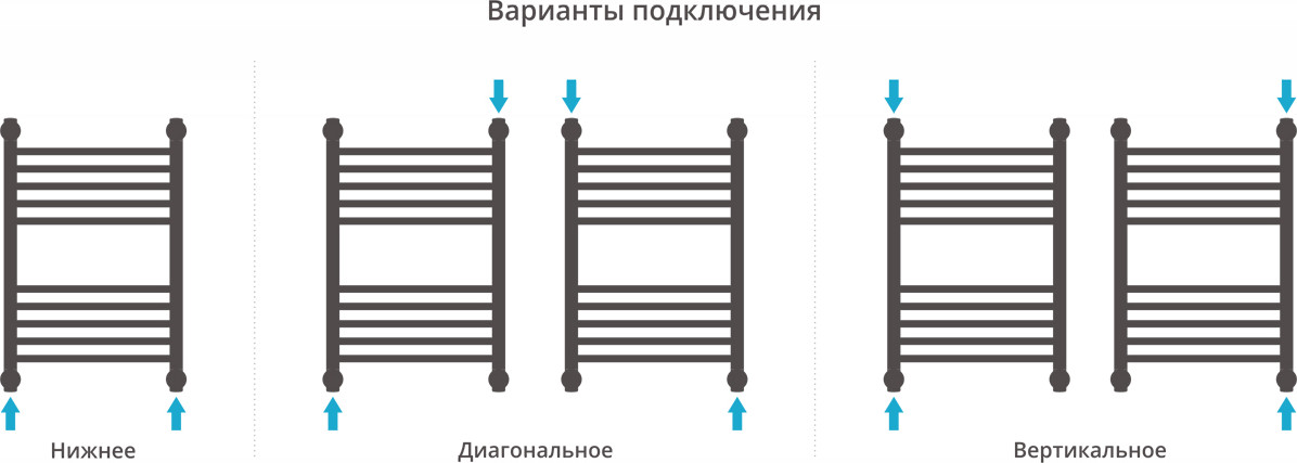Полотенцесушитель водяной Сунержа Богема+ прямая 60x40 / 30-0220-6040 — фото 4