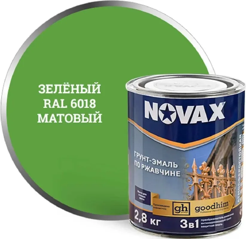 Грунт-эмаль Novax По ржавчине 3 в 1 RAL 6018 (2.8кг, зеленый матовый) — фото 2