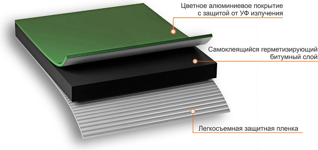 Гидроизоляционная лента Технониколь Nicoband 7.5см (3м, зеленый) — фото 6