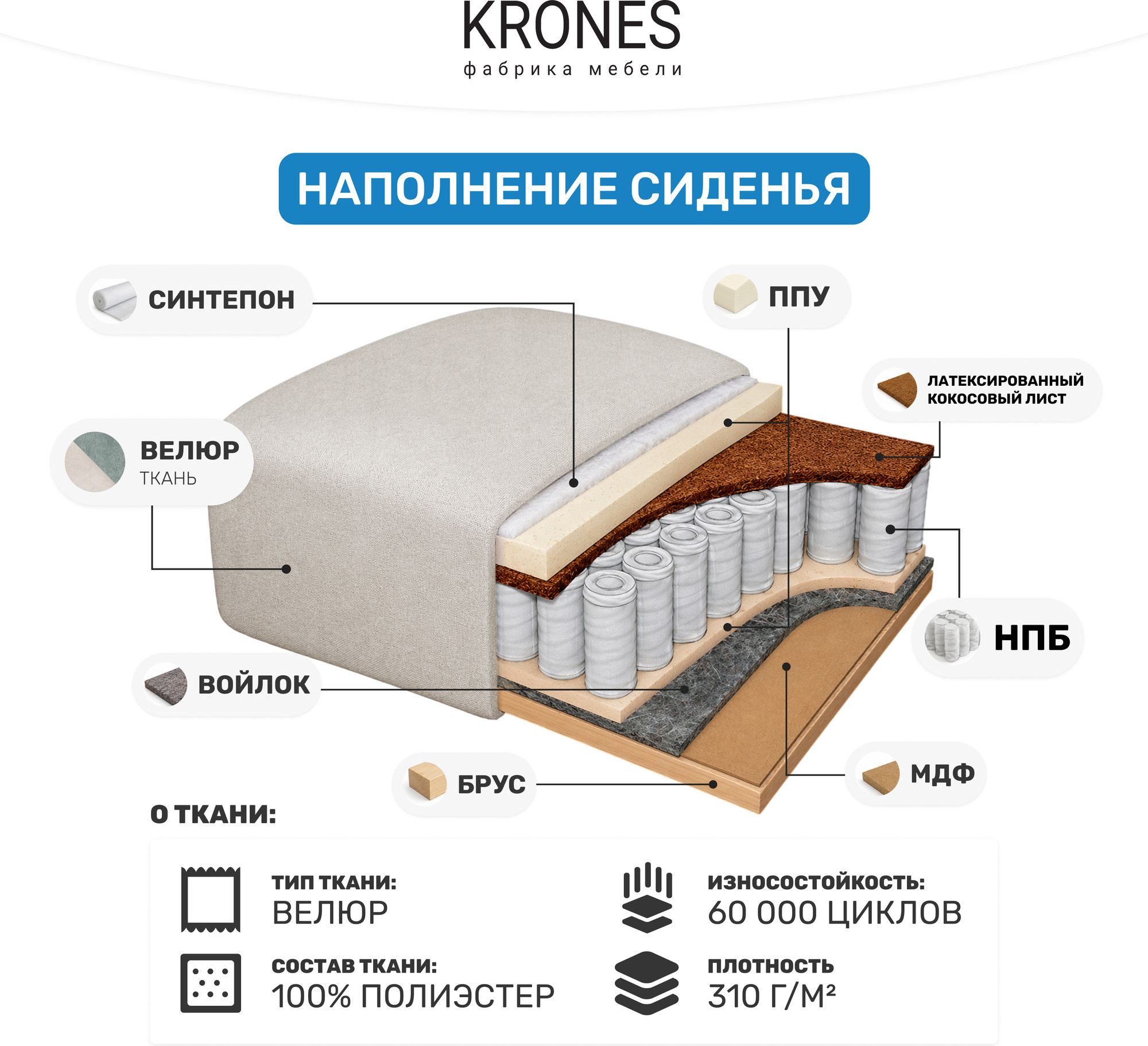 Диван KRONES Атлант 3 (велюр мятный/кремовый) — фото 5