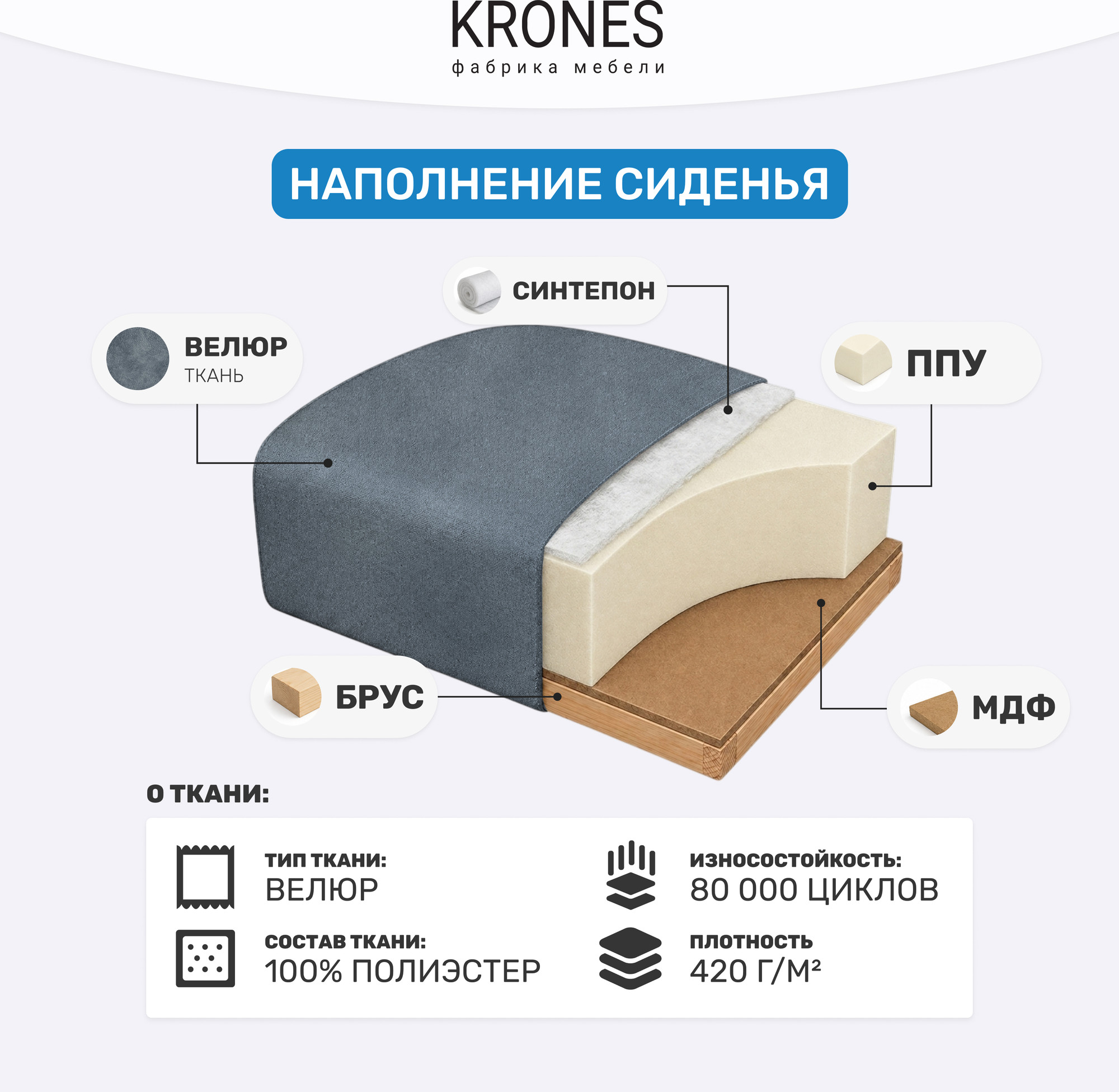 Диван KRONES Афродита выкатная 195x100 (велюр серо-синий) — фото 6