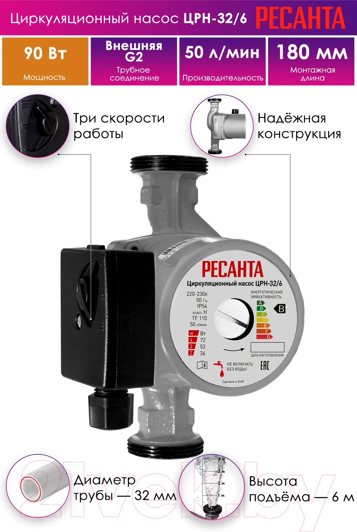 Циркуляционный насос Ресанта ЦРН-32/6 (77/7/4) — фото 8