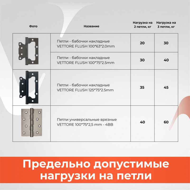 Петля дверная Vettore Flush 2.5x75x100 GR (графит) — фото 2