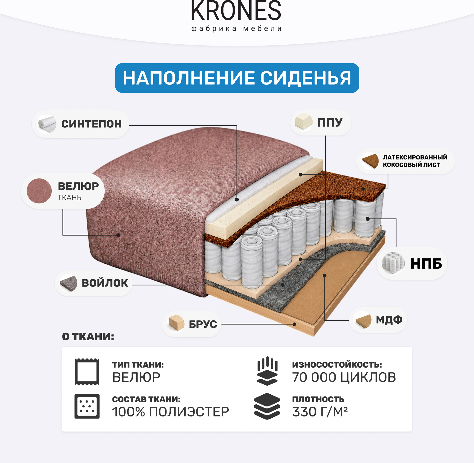 Диван KRONES Цезарь 3 (велюр бледно-пурпурный) — фото 6