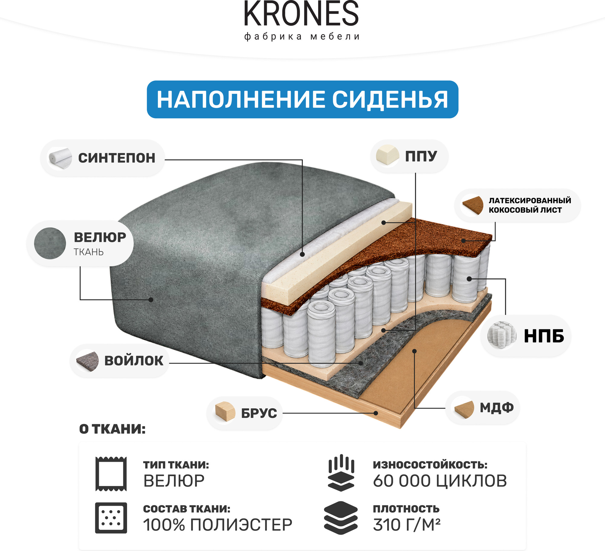Диван KRONES Цезарь 3 (велюр кофейно-серый) — фото 6